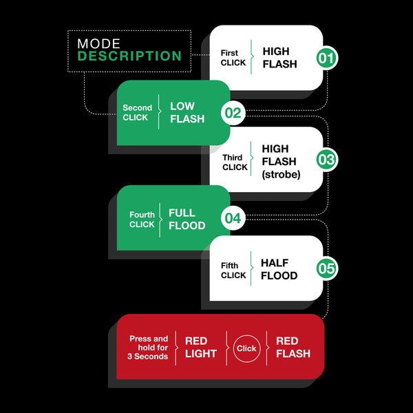 KWT-015-01 Compact LED Work Light